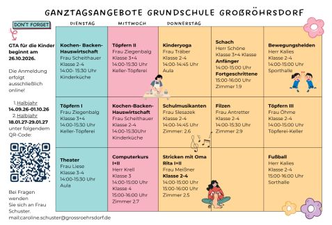 GTA Übersicht 2026 2027