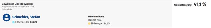 Übersicht Wahlergebnis
